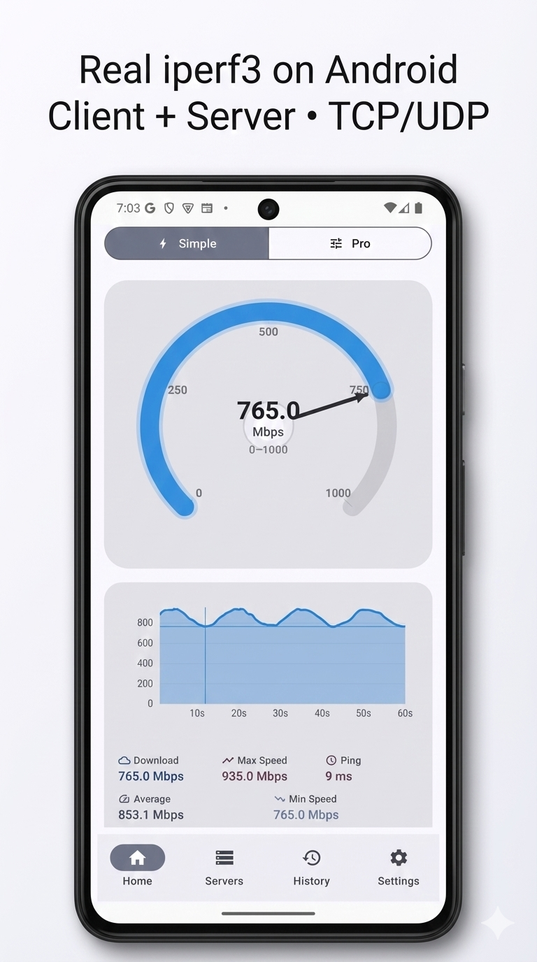 iPerf3 Client & Server for Android — Network Testing Tool | chama.pro