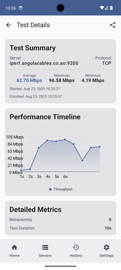Test results with graphs